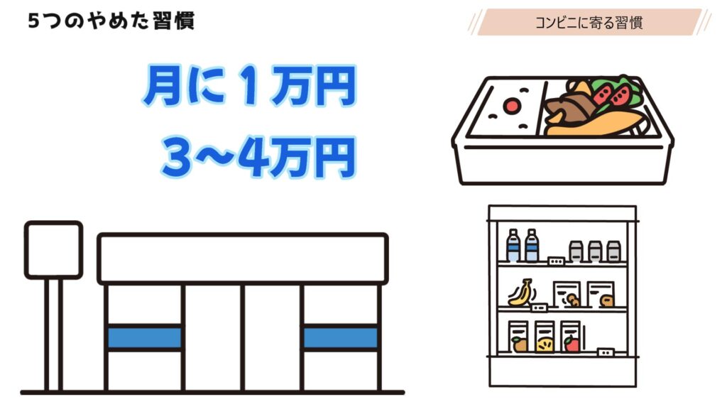 ① なんとなくコンビニに寄る習慣