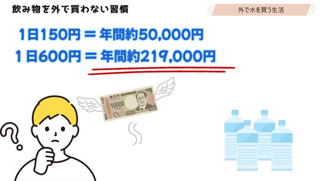 【計算】年間で最大20万円以上を失ってる